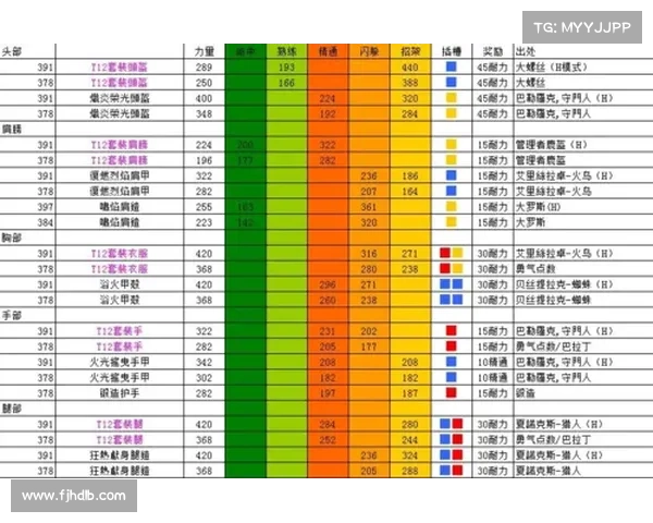 魔兽世界120后装备提升攻略 魔兽世界120后装备提升攻略